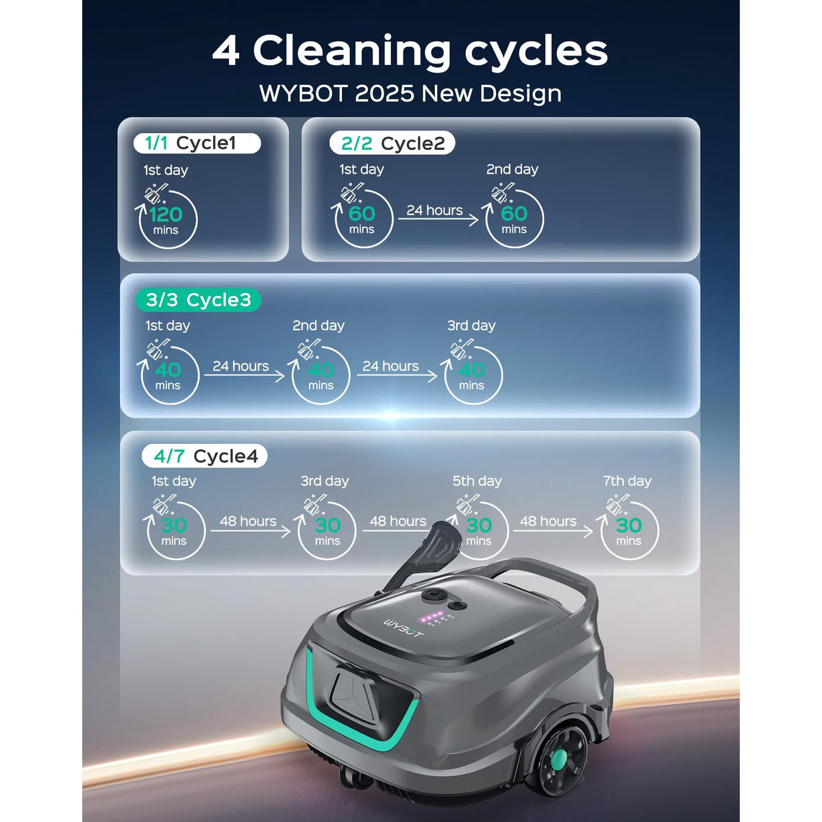 (2026 Upgrade) WYBOT A1 Cordless Robotic Pool Cleaner