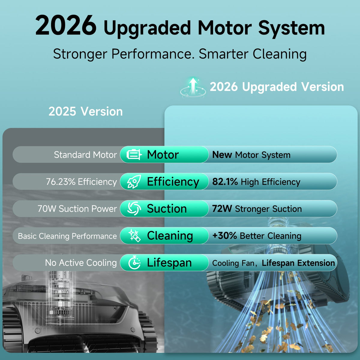 (2026 Upgrade) WYBOT C2 Cordless Robotic Pool Cleaner