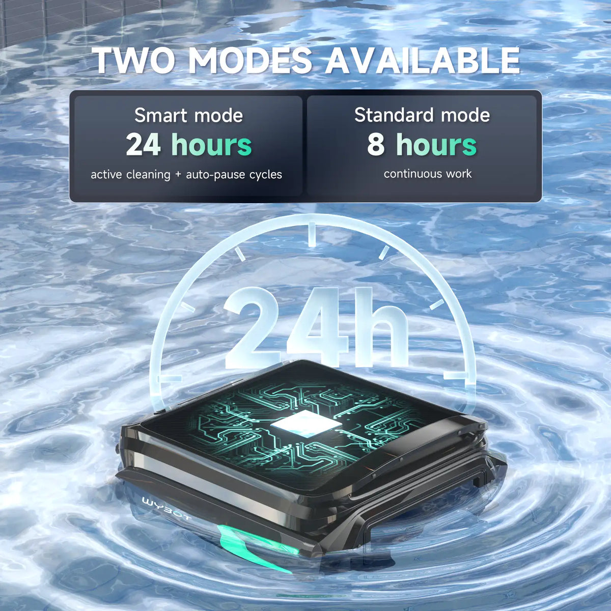 WYBOT Full Pool Solution Bundle-S2 Solar Vison & F1