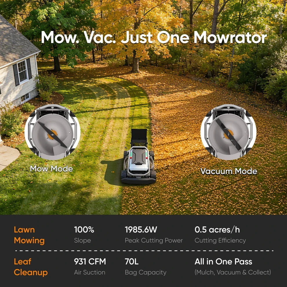 Mowrator S1 21″ 4WD 18Ah Grip Tread Tire Edition