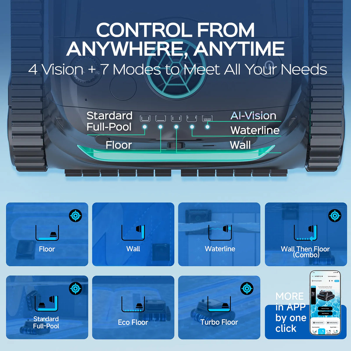 WYBOT Full Pool Solution Bundle-S2 Solar Vison & F1