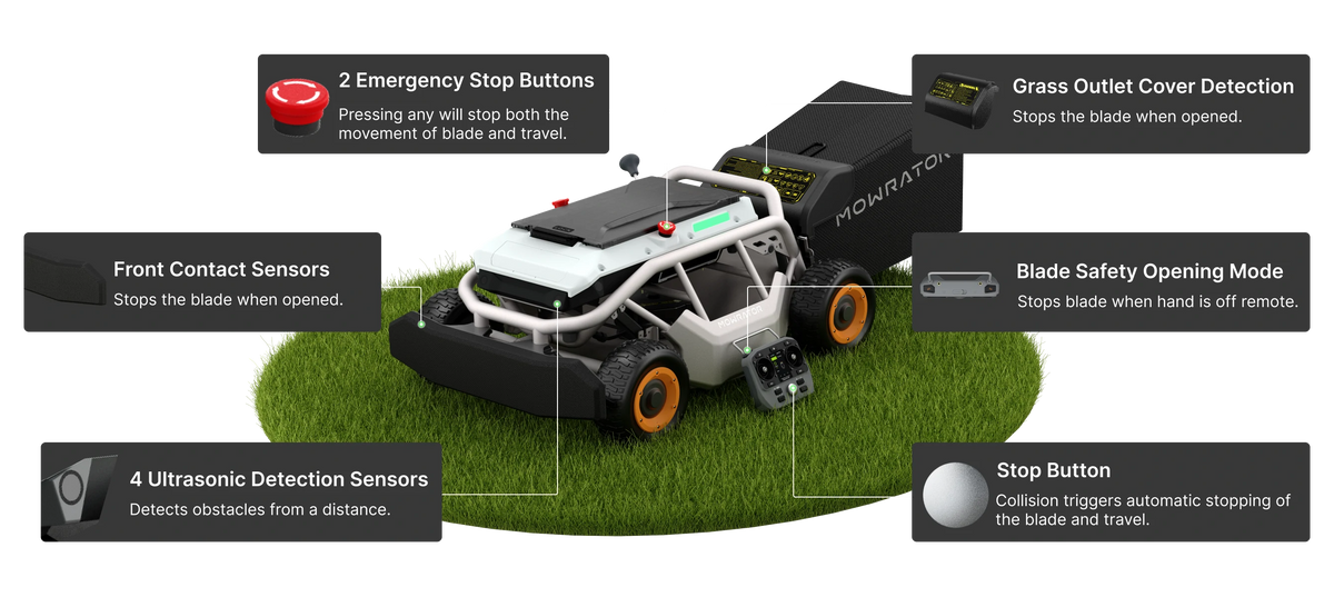 Mowrator S1 safety features